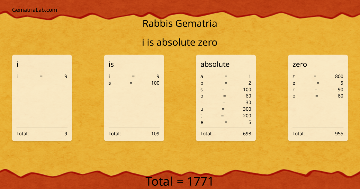 i is absolute zero in rabbis Gematria